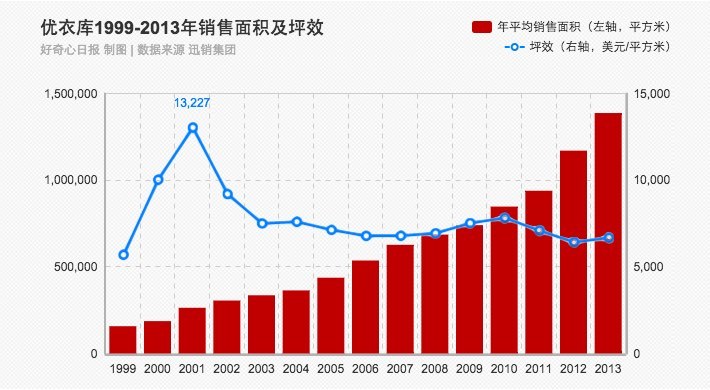 从优衣库看日本精溢式管理5.jpg