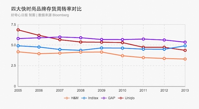 从优衣库看日本精溢式管理7.jpg