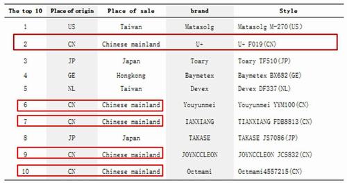 赔本赚吆喝 微利时代的防辐射服发展之道2.jpg