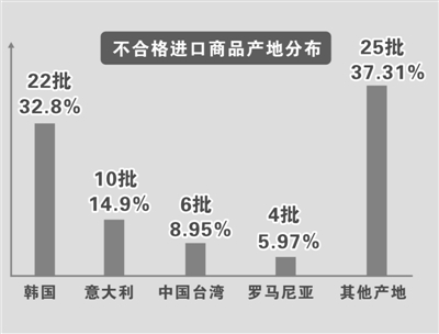 网购进口服装竟无一合格 阿玛尼耐克都上黑榜1.jpg