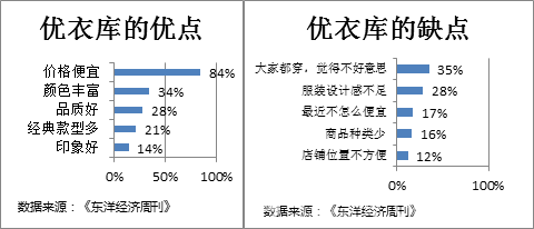 优衣库中国化策略：需感知中产的机会1.png