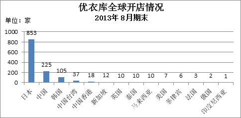 优衣库中国化策略：需感知中产的机会2.png