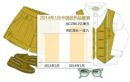服装出口频遭“抢单”0.jpg