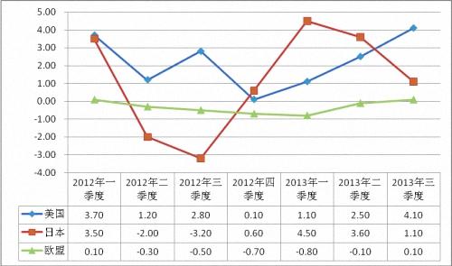 2014我国进出口增速或超去年水平达8.1%0.jpg