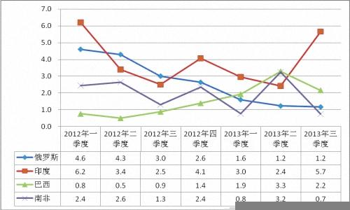 2014我国进出口增速或超去年水平达8.1%1.jpg