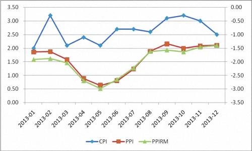 2014我国进出口增速或超去年水平达8.1%2.jpg