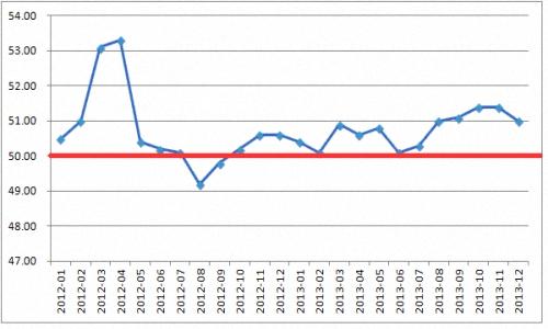 2014我国进出口增速或超去年水平达8.1%3.jpg