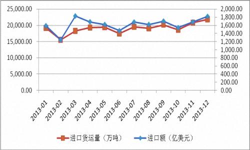 2014我国进出口增速或超去年水平达8.1%5.jpg