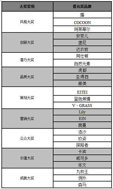 中捷&#183;第十届中国服装品牌年度大奖提名奖揭晓1.jpg