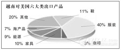 越南入TPP 2014纺业持续增长0.jpg