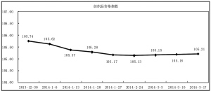 20140317“中国柯桥指数”分析0.jpg