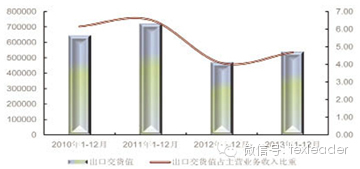 中国纺织机械行业协会通报2013年行业整体运行情况1.jpg