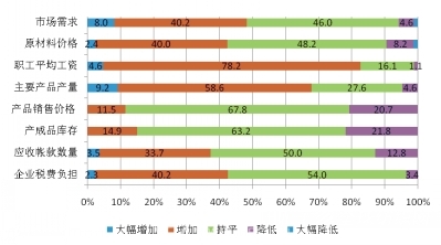 我国产业用纺织品受益内需驱动稳中有升1.jpg