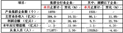 我国产业用纺织品受益内需驱动稳中有升2.jpg