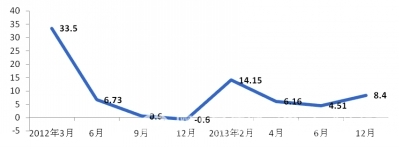 我国产业用纺织品受益内需驱动稳中有升4.jpg