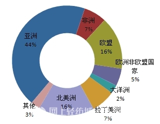 我国产业用纺织品受益内需驱动稳中有升6.jpg