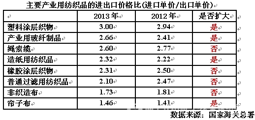 我国产业用纺织品受益内需驱动稳中有升8.jpg