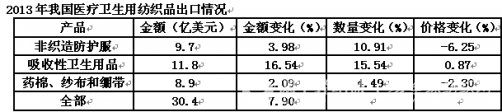 我国产业用纺织品受益内需驱动稳中有升9.jpg