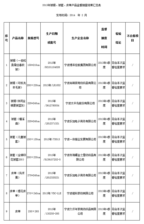 宁波质监公布2013床品监督抽查结果0.png