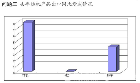 纺机企业出口的动力在哪儿？2.jpg