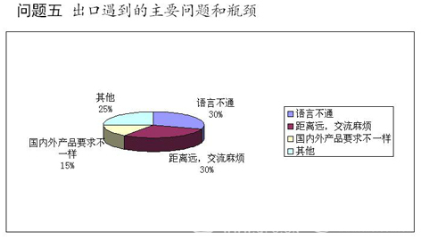 纺机企业出口的动力在哪儿？4.jpg