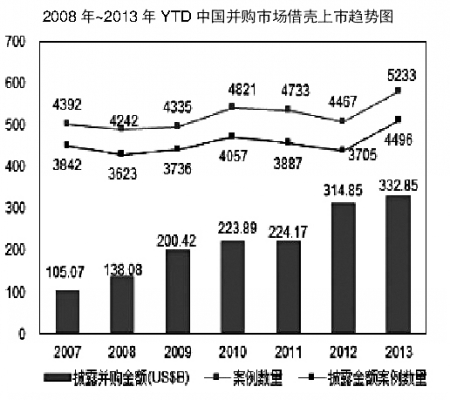 “借壳”绯闻席卷A股 折射服装行业冷暖0.jpg