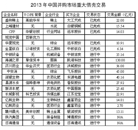 “借壳”绯闻席卷A股 折射服装行业冷暖1.jpg