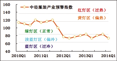 服装业内外需求低于预期1.jpg