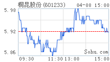 桐昆股份启动38万吨DTY差别化纤维项目0.png