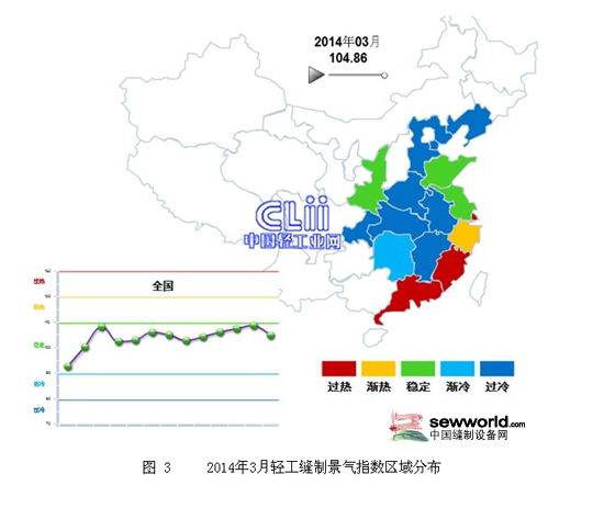 2014年3月缝制机械行业景气指数发布2.jpg