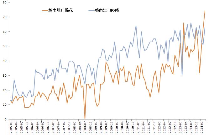 “越南事件”对中国棉花市场的影响0.jpg