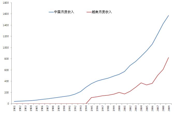 “越南事件”对中国棉花市场的影响2.jpg