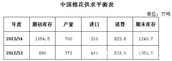 中国棉花协会：棉花形势5月份报0.jpg