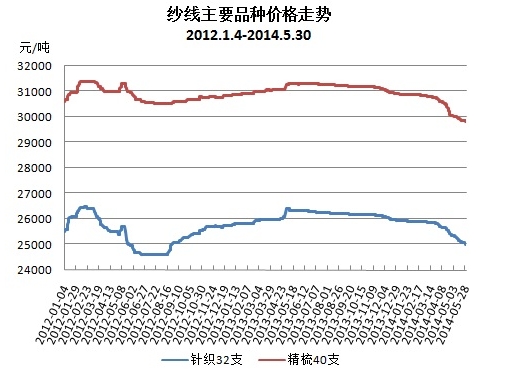 中國棉花價(jià)格指數(shù)(CC Index)月度報(bào)告(5月)1.jpg