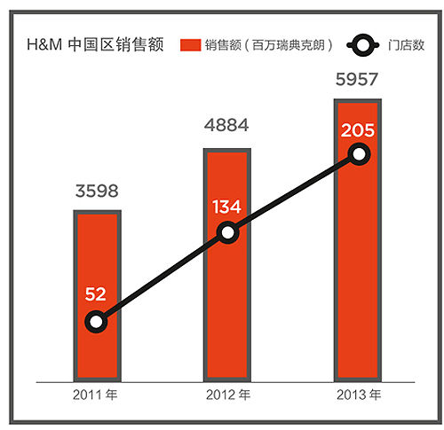 H&amp;M：七年止痒？1.jpg