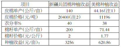 中美棉花生产成本及收益的比较1.jpg