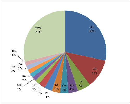 打折的奥秘：10%是转折点 高于15%反而抑制销量2.png