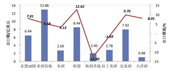 产业用纺织品一季度开局良好 快速增长0.jpg