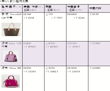 国际大牌欲降身段 同价策略试水淘宝？1.jpg