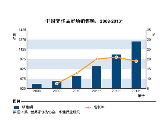 关店“来袭” LV萎缩宣告奢侈品走向没落0.jpg