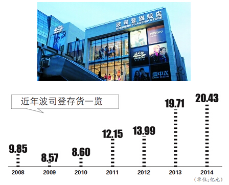 存货再破20亿元 波司登如何解决“消化不良”0.jpg