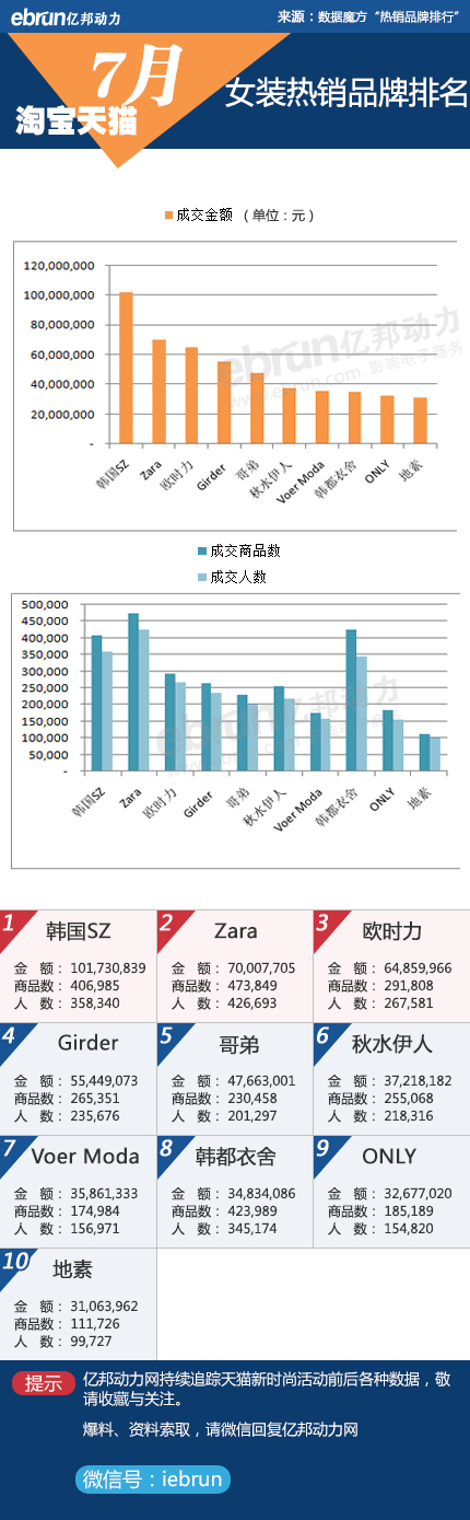 女裝行業(yè)7月銷售跌入谷底 集體遭遇滑鐵盧0.jpg