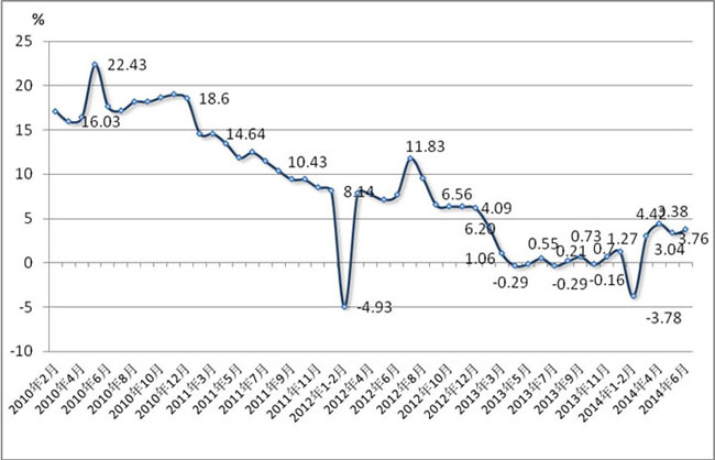 2014年上半年服装行业经济运行概况0.jpg