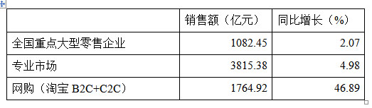 2014年上半年服装行业经济运行概况2.jpg