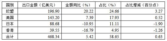 2014年上半年服装行业经济运行概况3.jpg