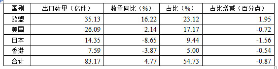 2014年上半年服装行业经济运行概况4.jpg