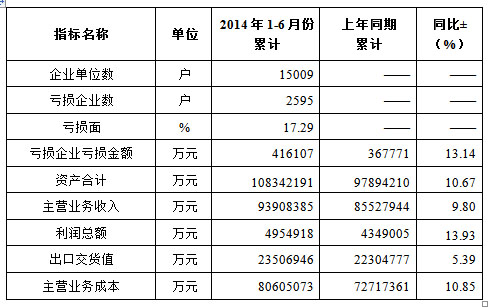 2014年上半年服装行业经济运行概况5.jpg