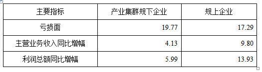 2014年上半年服装行业经济运行概况6.jpg