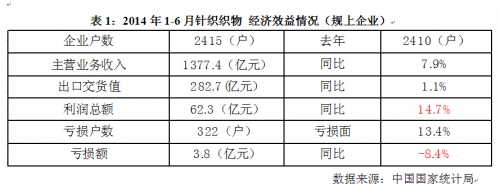 2014年第二季度中国针织行业运行分析0.jpg