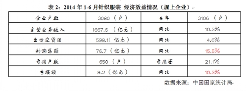 2014年第二季度中国针织行业运行分析1.jpg